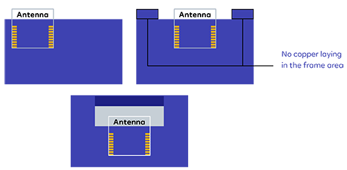 Antenna interference reduction