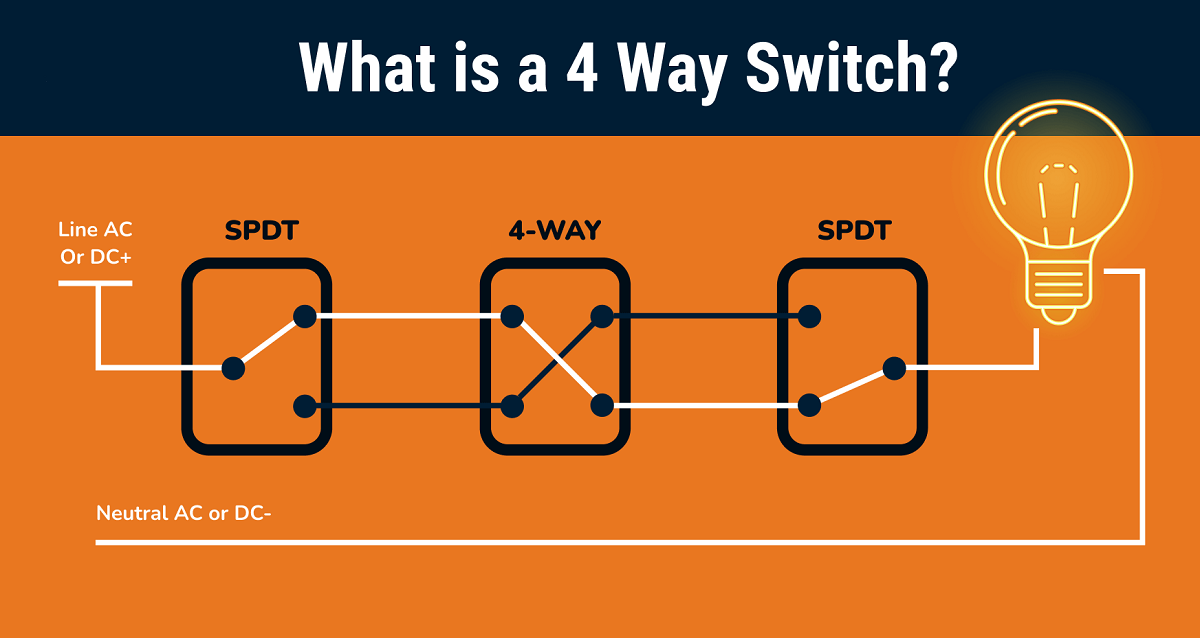 4 Way Switch How To Setup And Wire A Four Way Switch